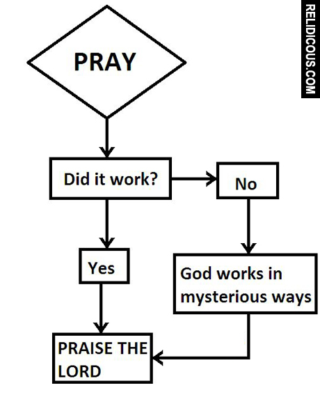 prayer-flow-chart